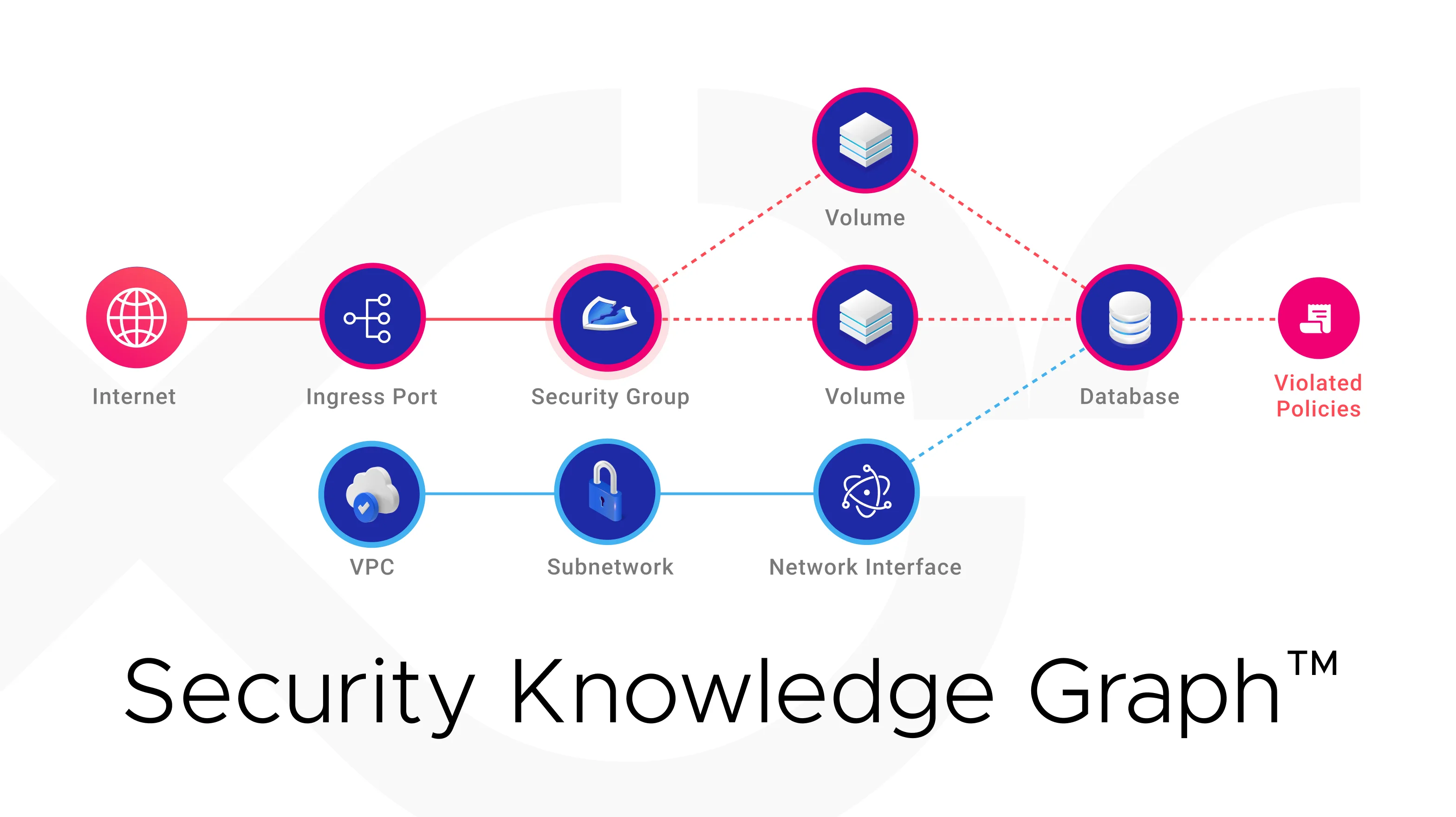 The Cyscale Security Knowledge Graph™