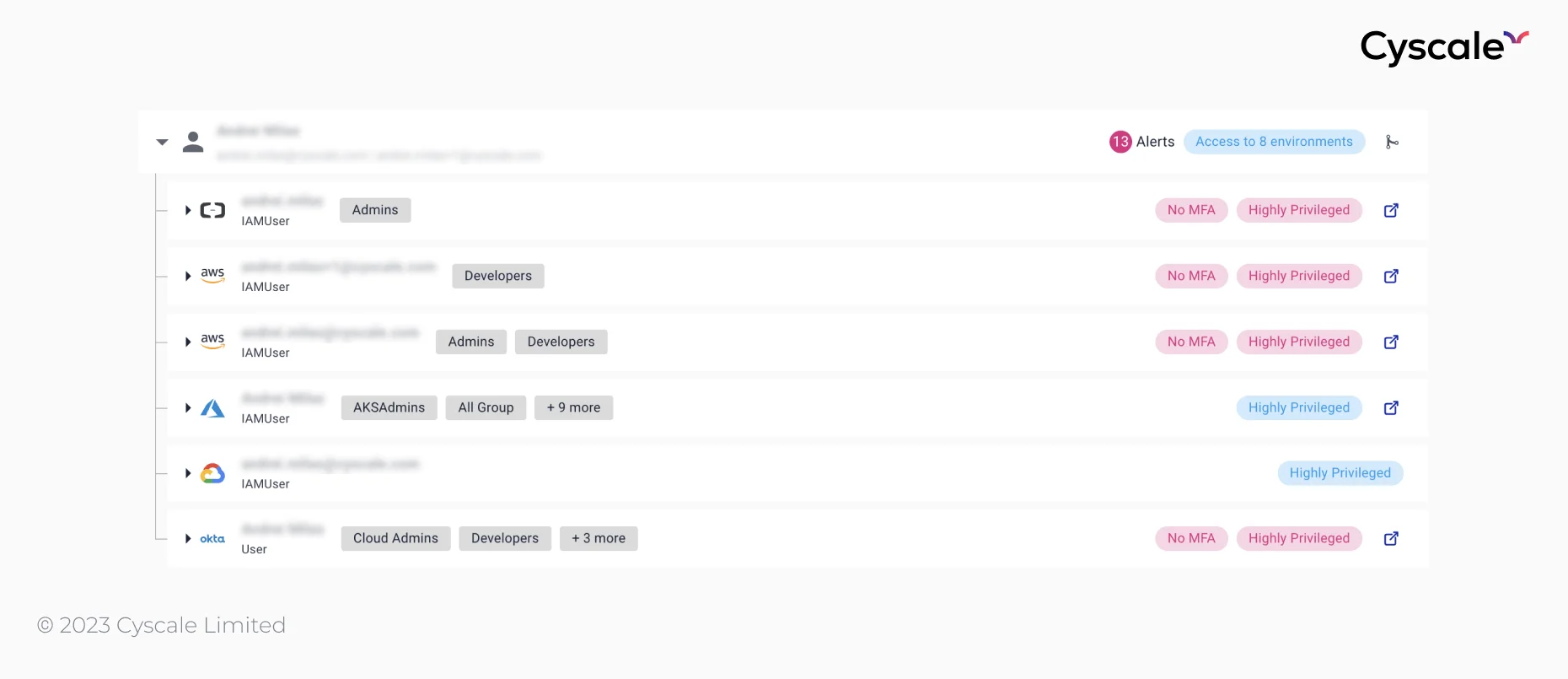 The Identity Dashboard in the Cyscale platform