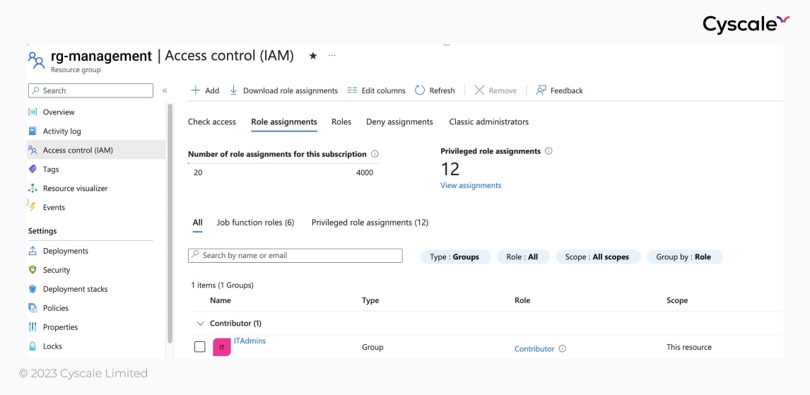 ITAdmins is Contributor over the rg-management resource group