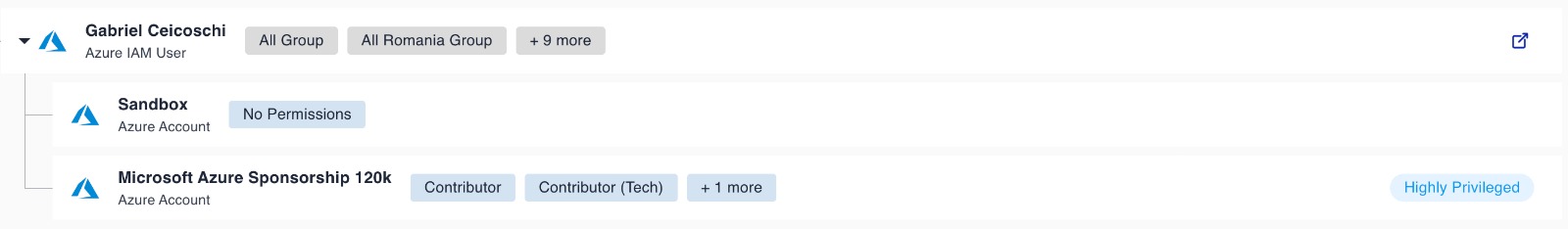 Azure IAM dashboard view used in cloud security operations