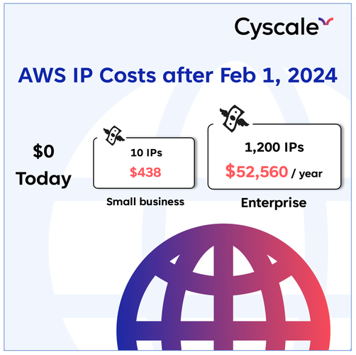 AWS IP Costs after February 1 2024