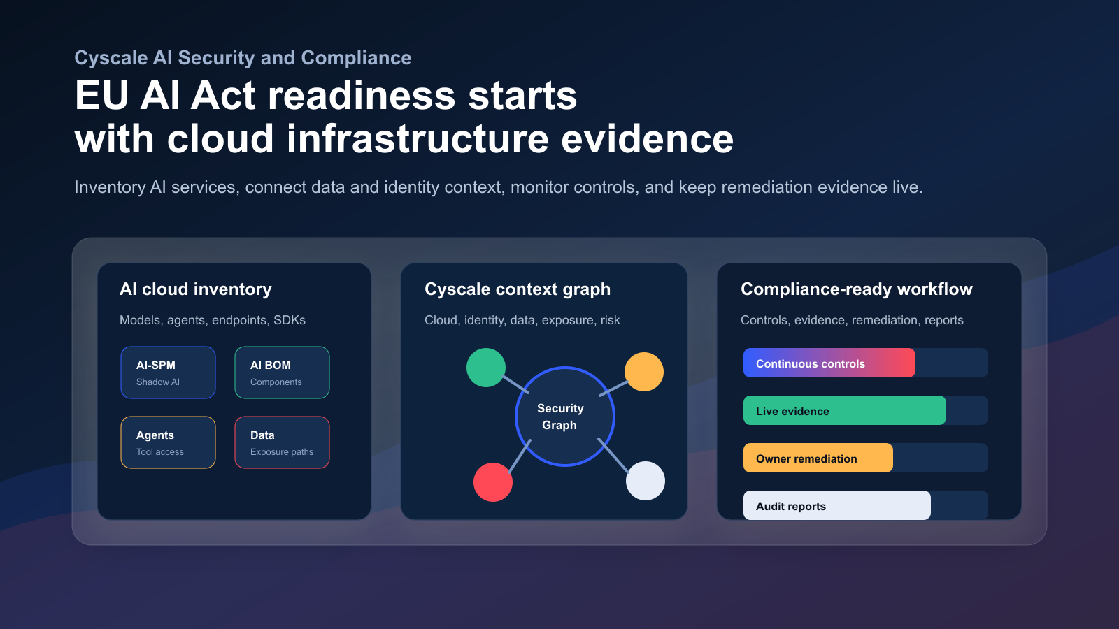EU AI Act readiness starts with cloud infrastructure evidence