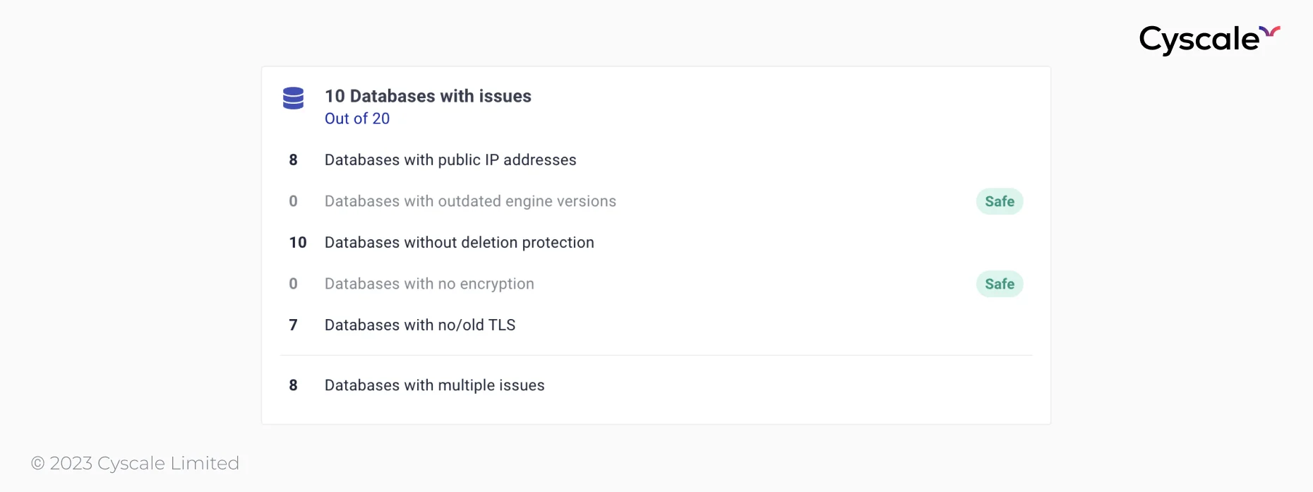 Databases with issues in Cyscale