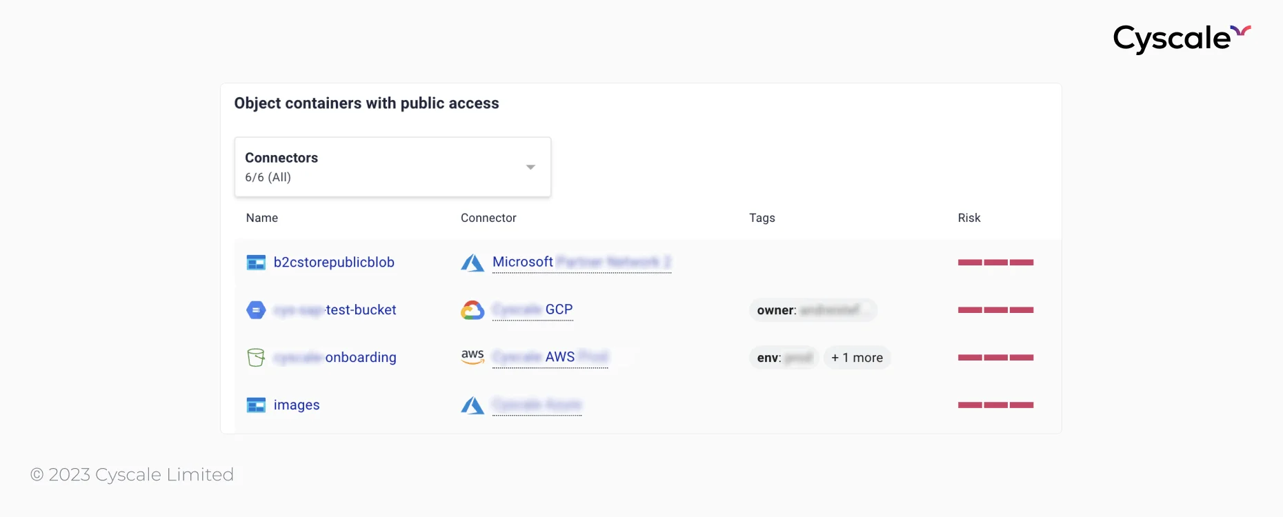 List of misconfigured assets