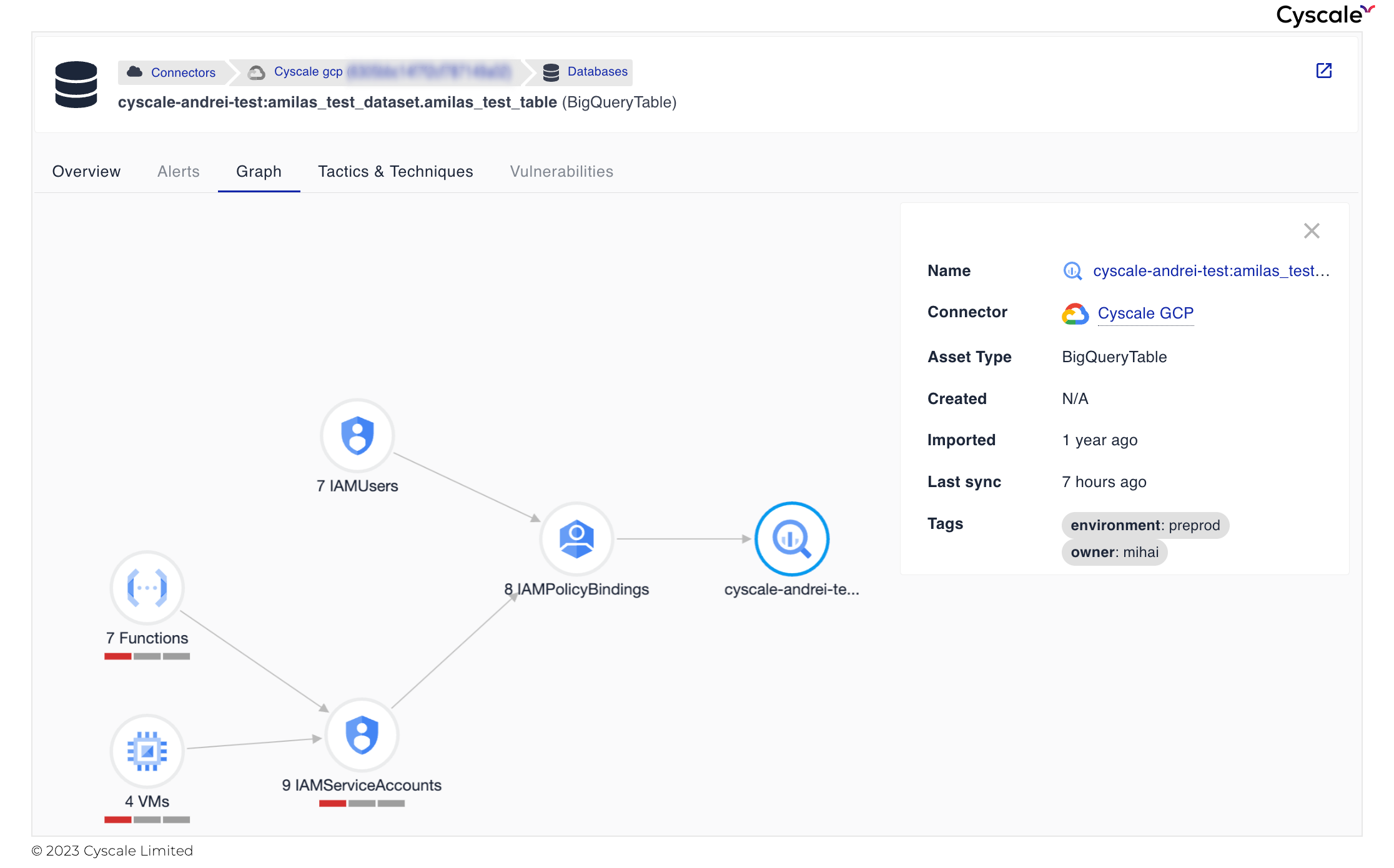 Contextual security through the graph