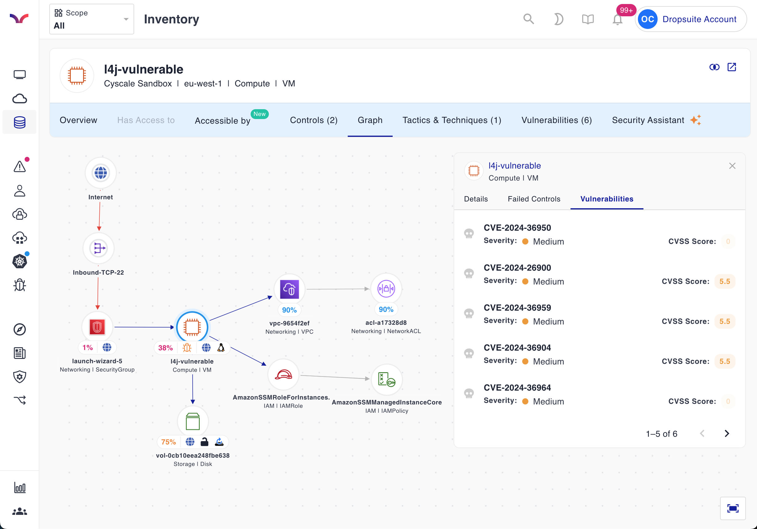 Cloud security operations diagram showing platform workflow