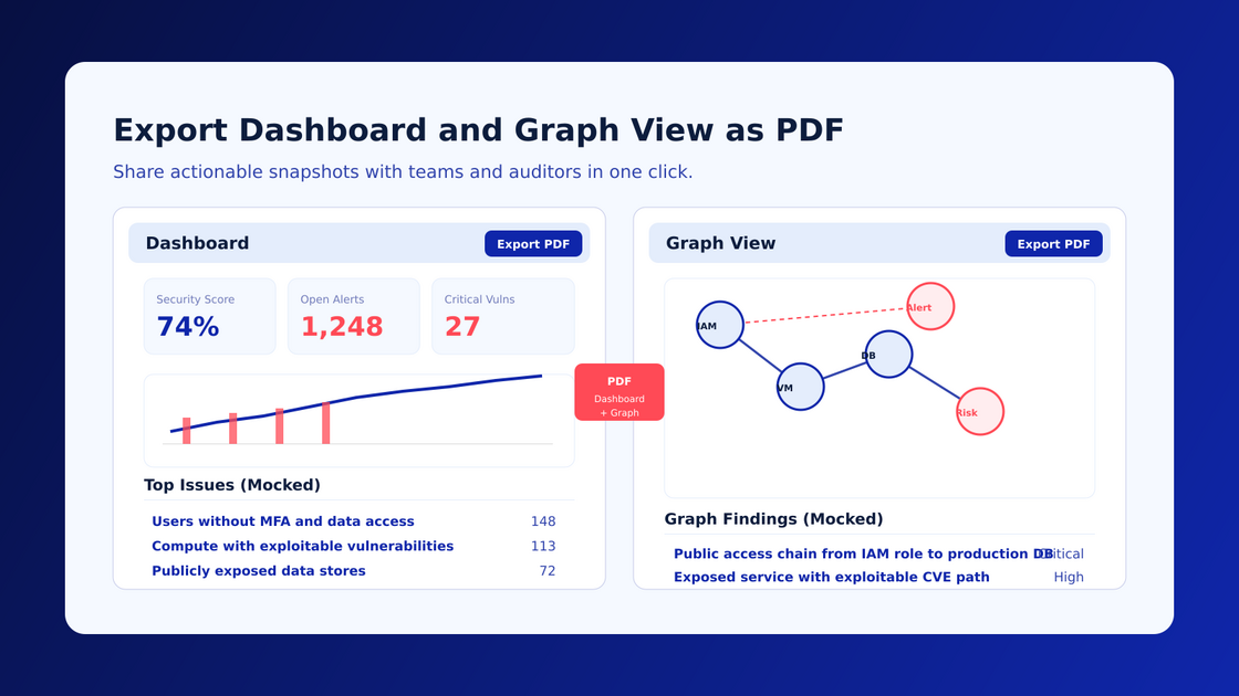 Export dashboards and graph view as PDF in Cyscale