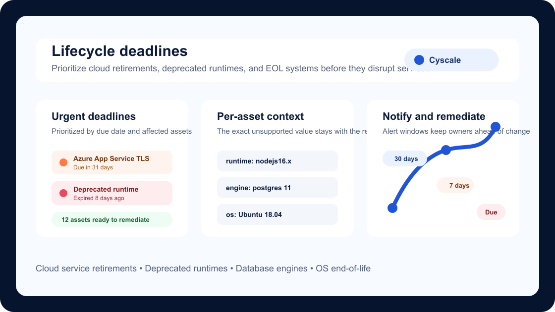 Cyscale Lifecycle Deadlines for cloud service retirements and runtime EOL