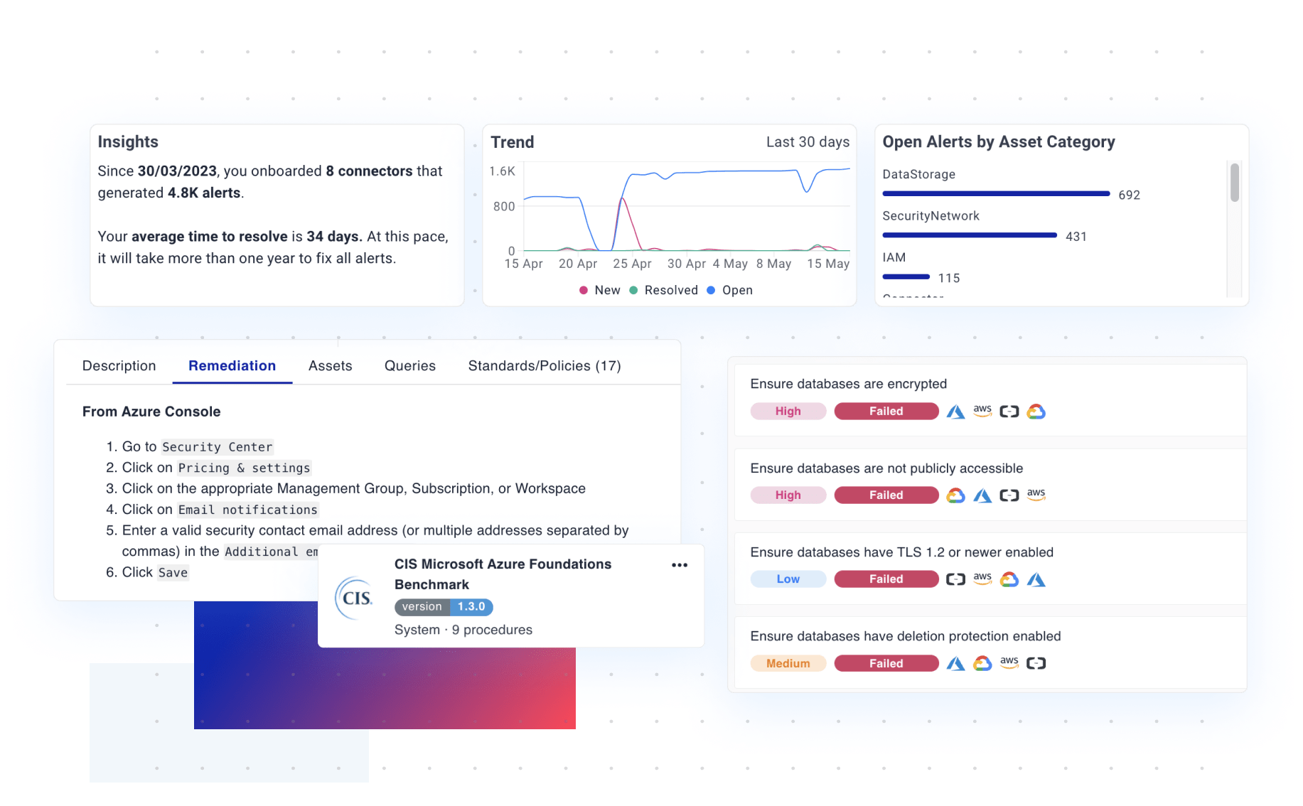 Screenshots from cloud security platform