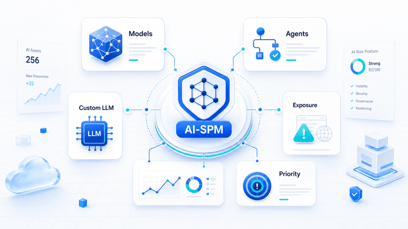 What Is AI-SPM and Shadow AI?