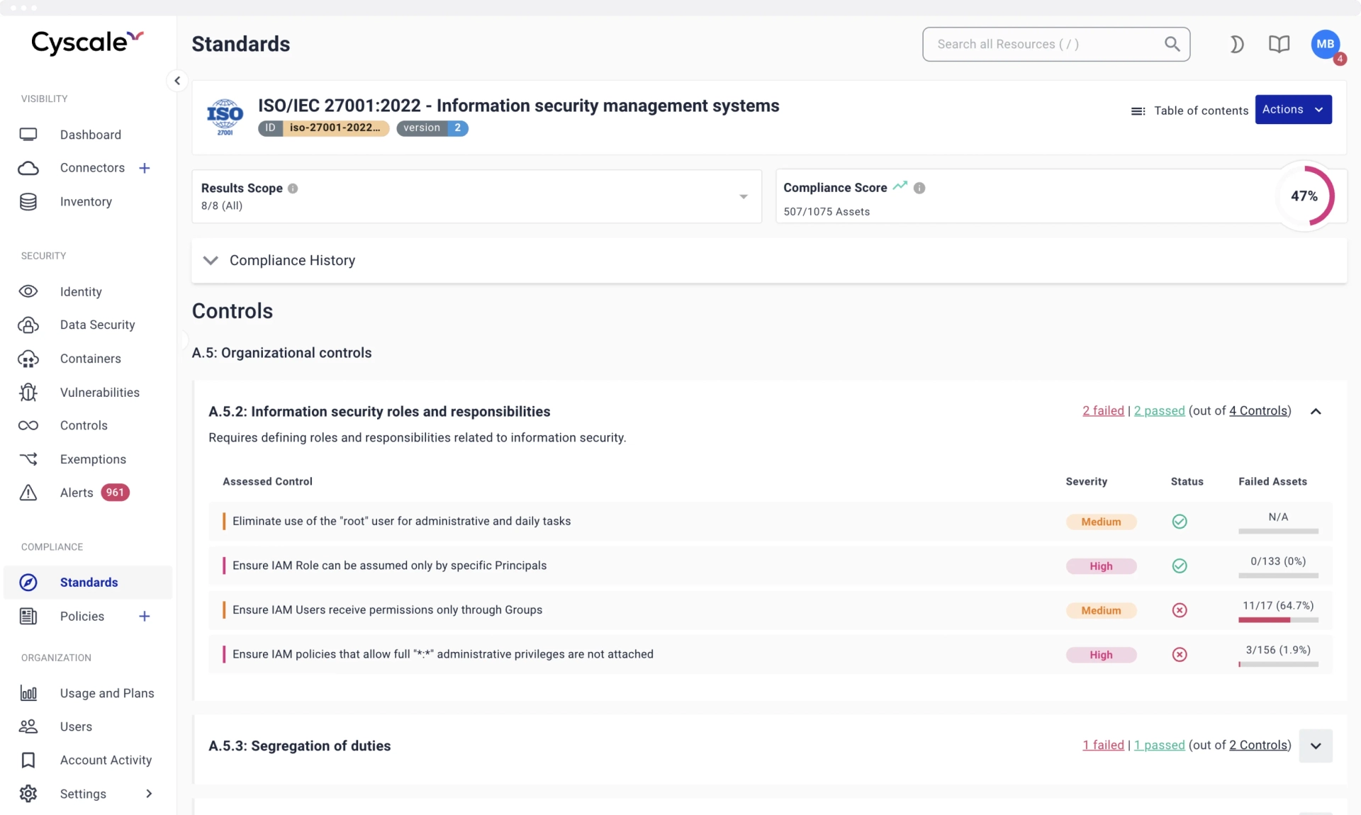 A list of Security Controls implemented by Cyscale