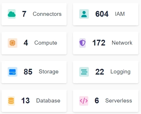Workflow Upgrades Add Better Filtering, Grouping, and Sorting for Large Environments