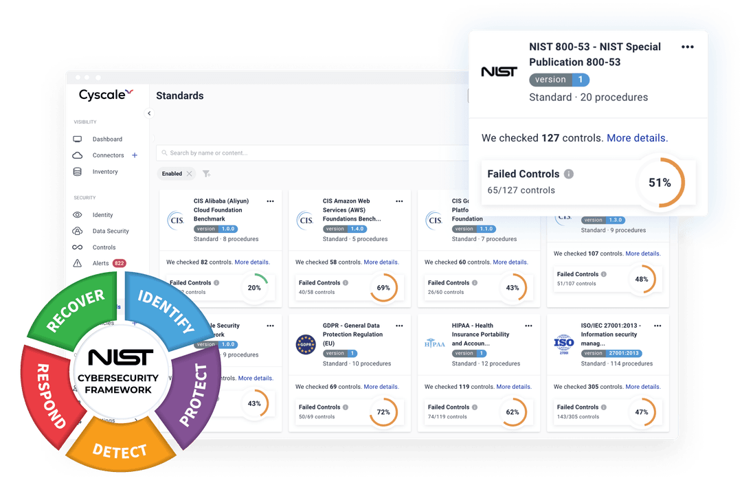Inventory graph-view with violated standards and policies