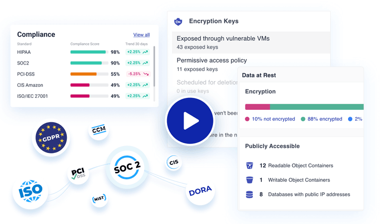 Cyscale Cloud Security Platform interactive product tours