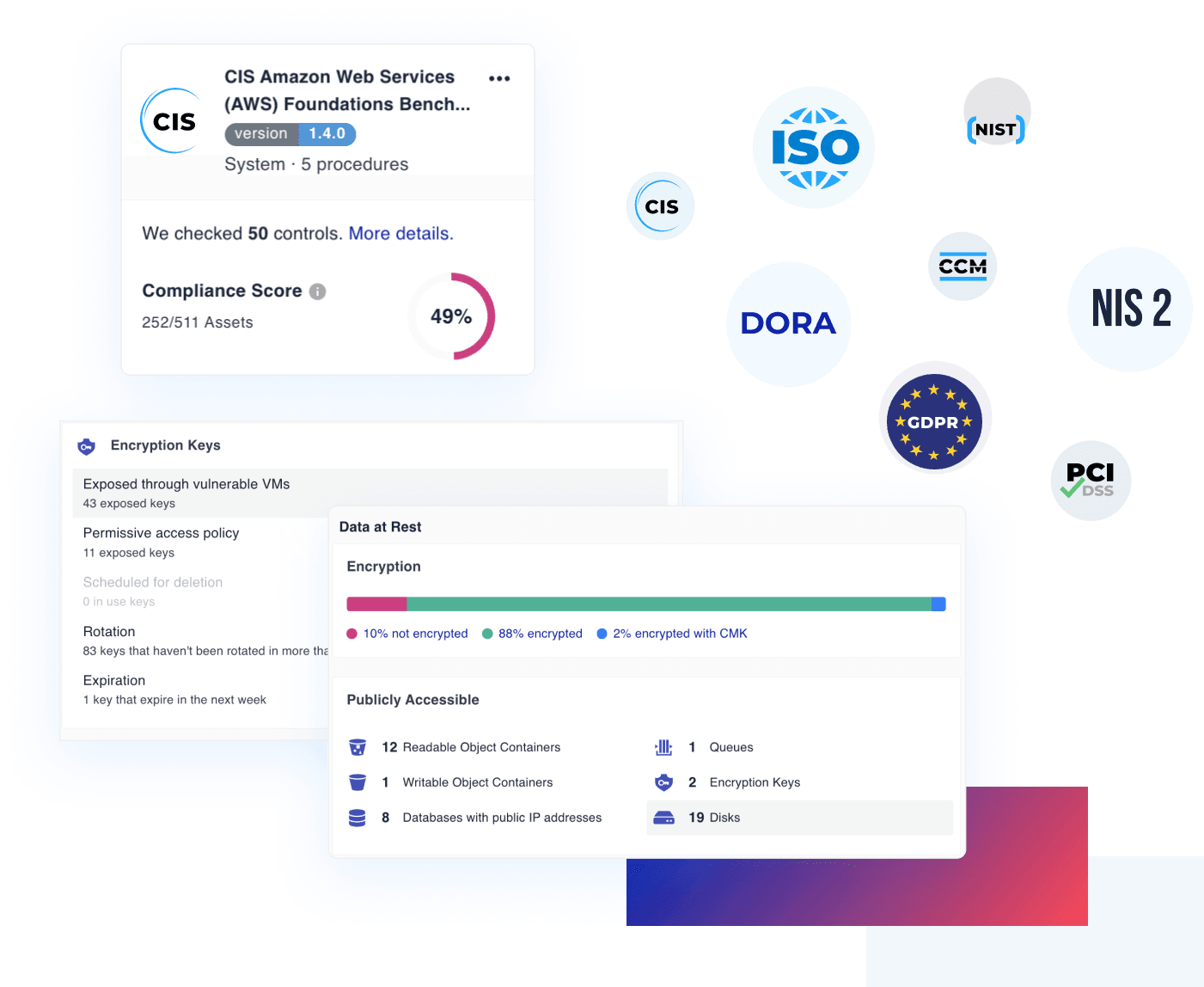 Cyscale CSPM risk dashboard