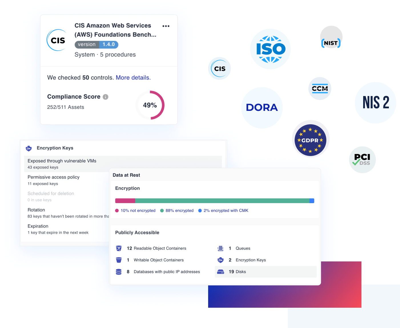 Screenshots from cloud security platform