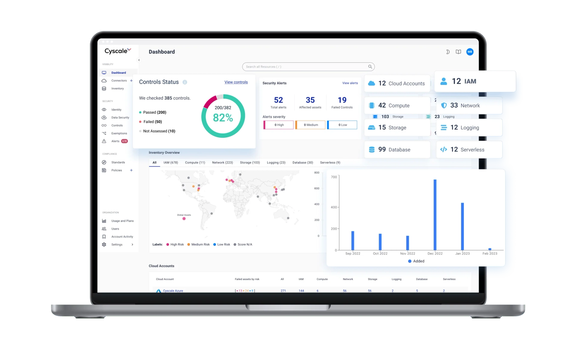 Do it all with zero performance degradation for your workloads