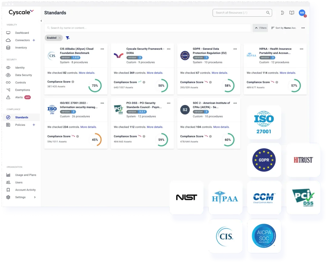 Cyscale compliance dashboard screenshot
