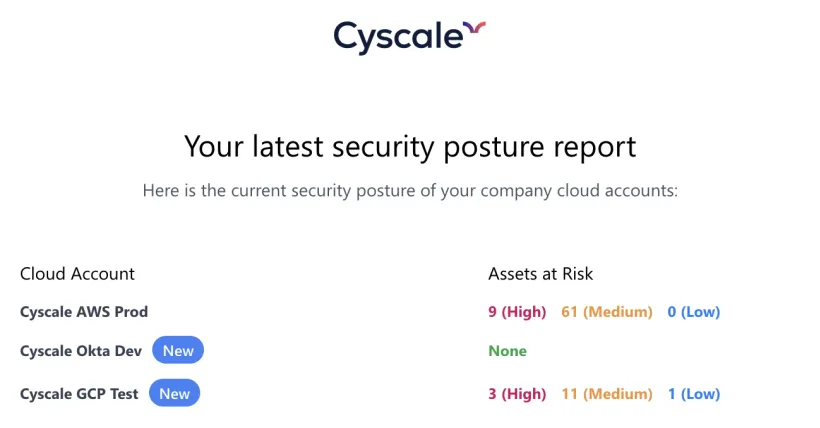 Connector Security Posture at a Glance Improves Multi-Cloud Visibility