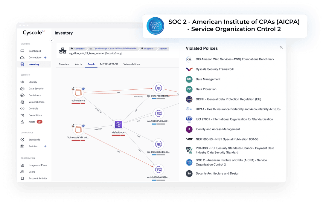 Inventory graph-view with violated standards and policies