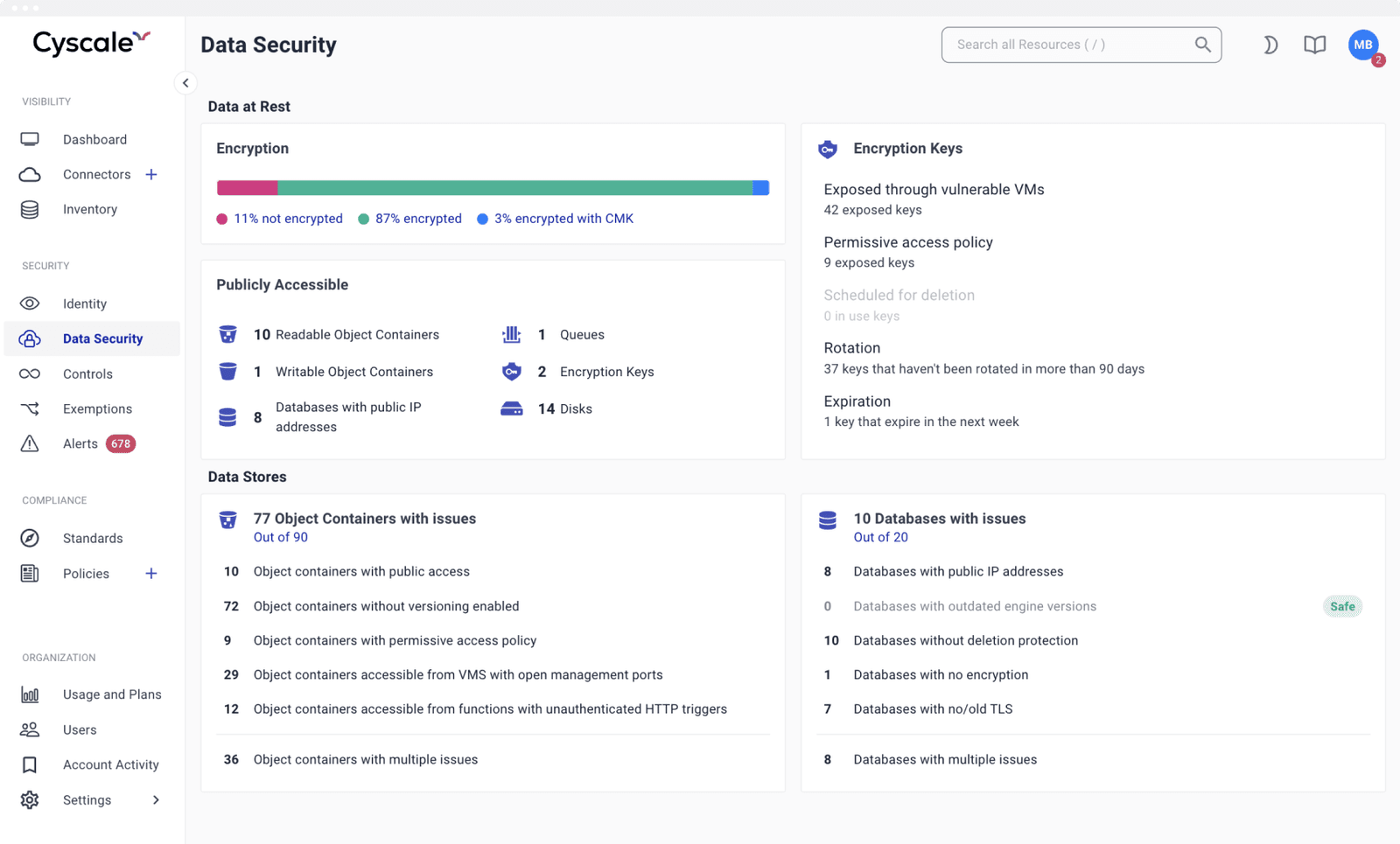 Cyscale DSPM data security dashboard