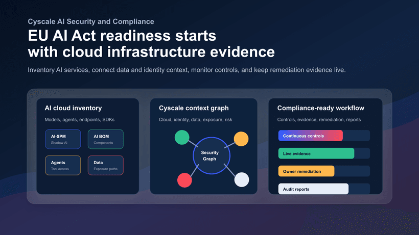 EU AI Act Enforcement: How to Keep AI Cloud Infrastructure Compliance Ready