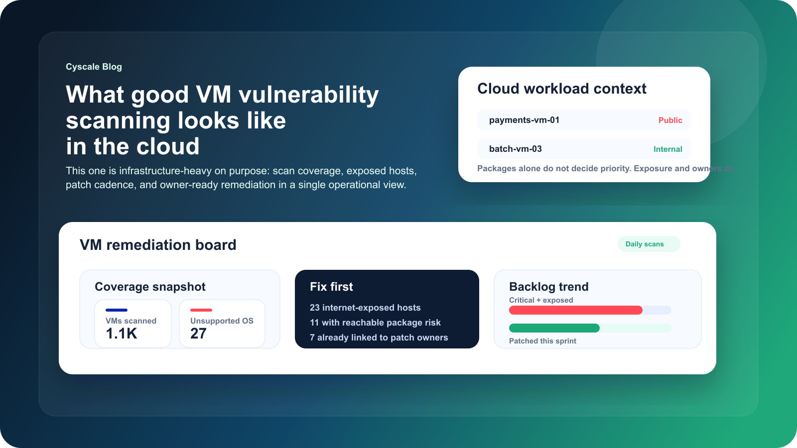 What Good VM Vulnerability Scanning Looks Like in Cloud Environments ...