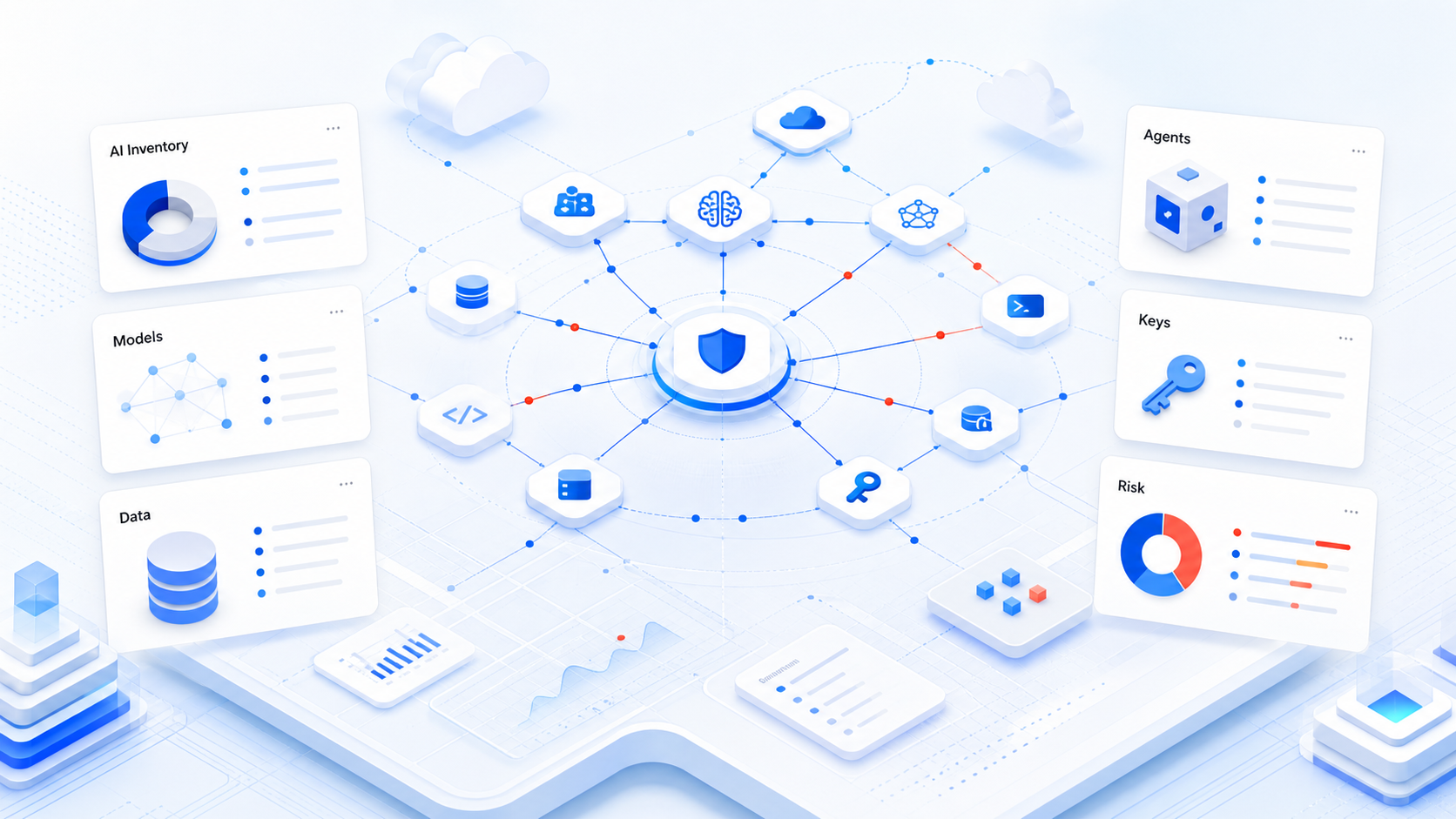 AI inventory connected to data, identity, cloud, models, agents, and exposure