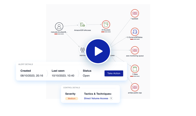 Cyscale Cloud Security Platform interactive product tours