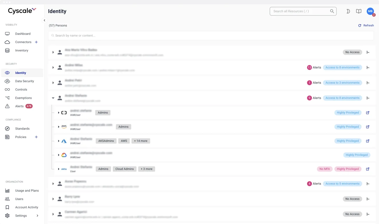 Cyscale identity and entitlement dashboard