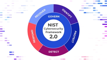 Nist Csf 2.0: A Detailed Roadmap For Modern Cybersecurity - Cyscale