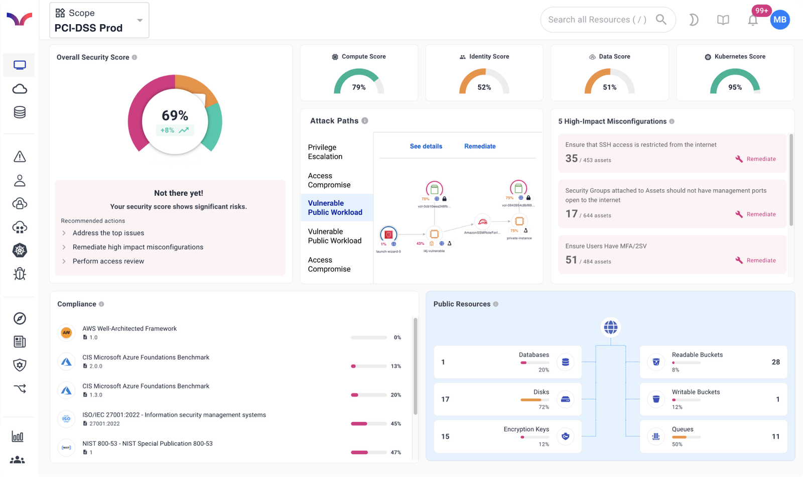 Banks cloud security dashboard