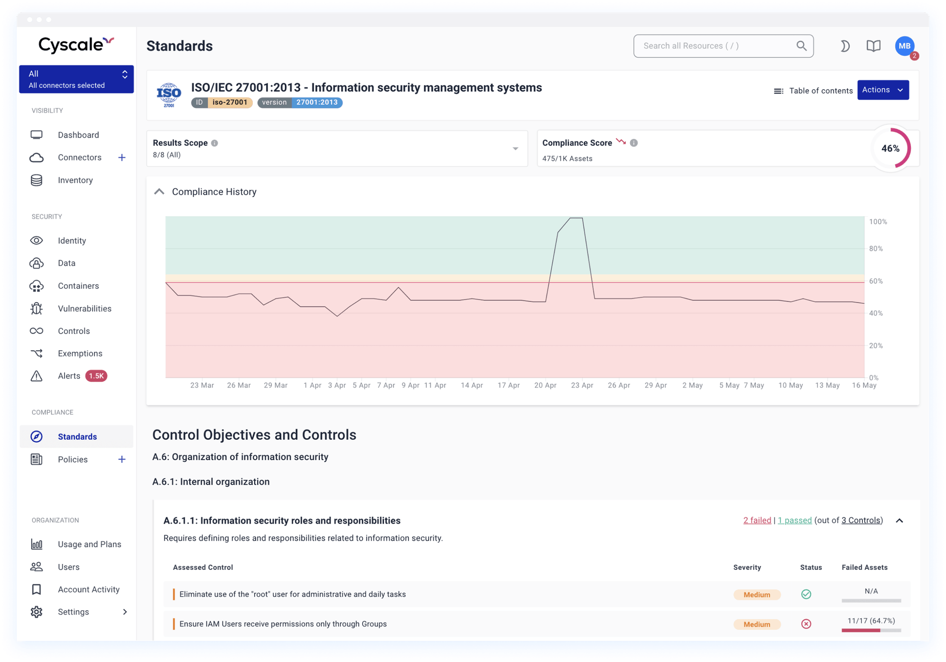 Standard view with compliance history graphic