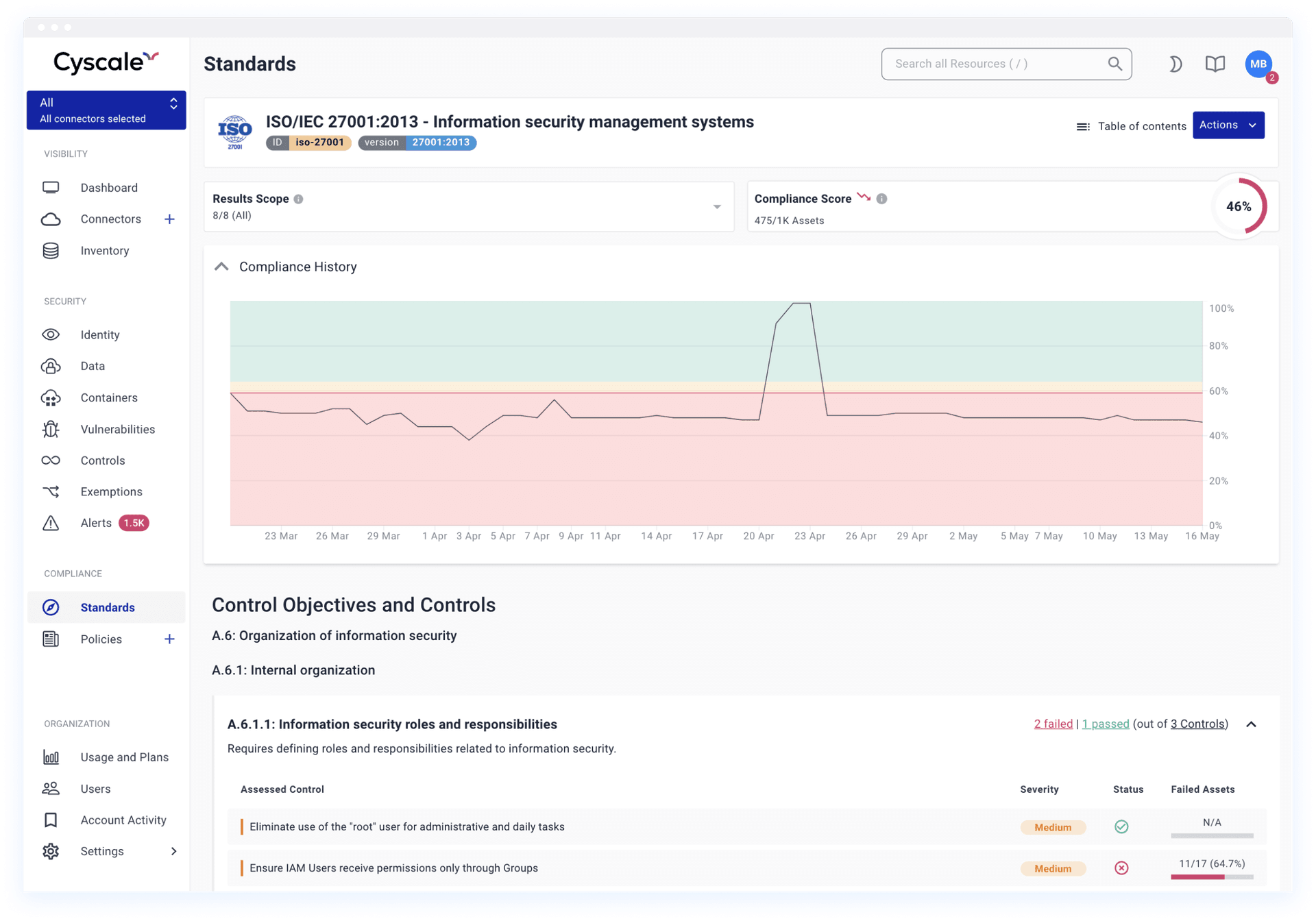 Standard view with compliance history graphic