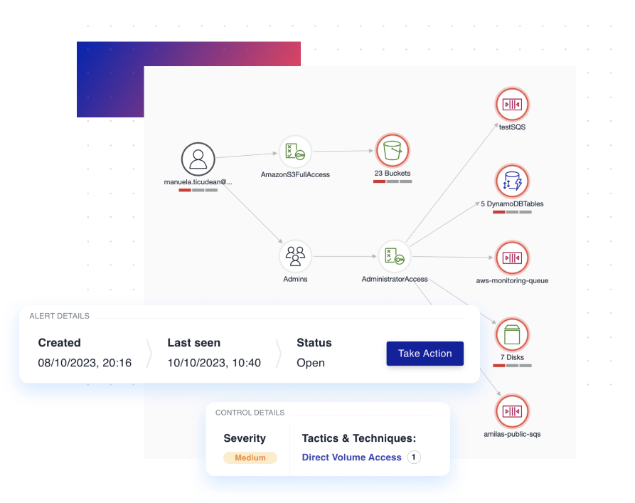 Graph with alert and control details