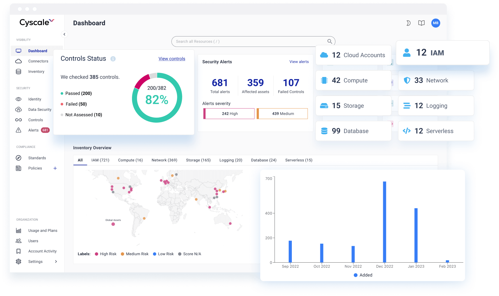 Cyscale cloud security dashboard