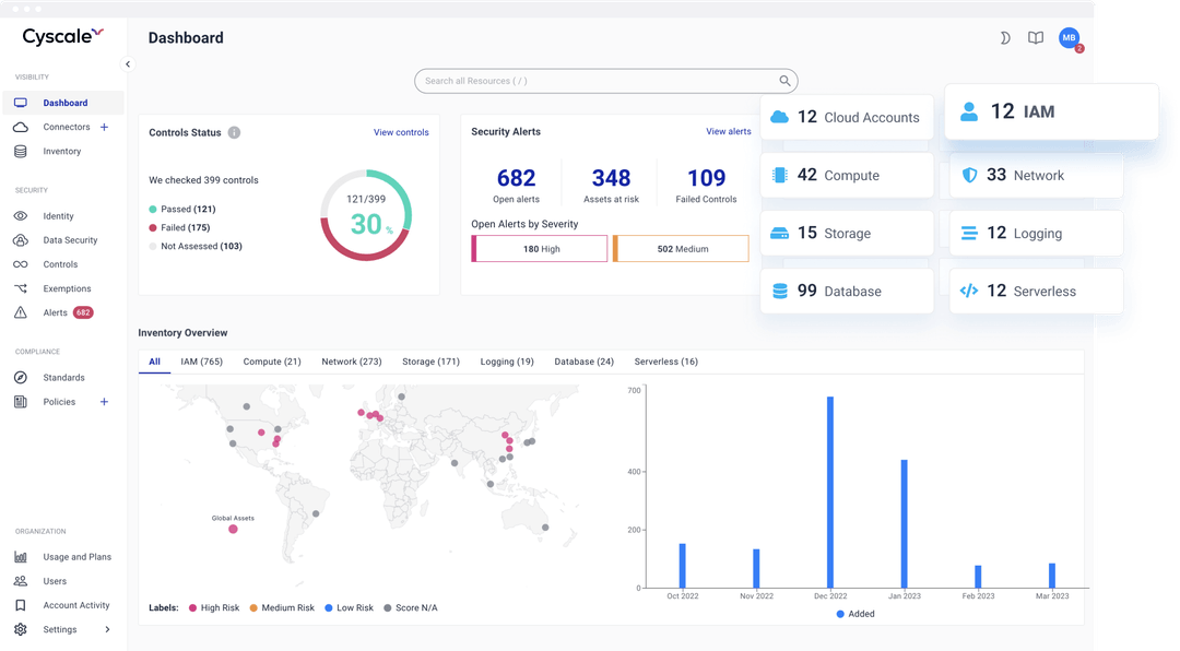 Identify security issues generated by cross-cloud interactions