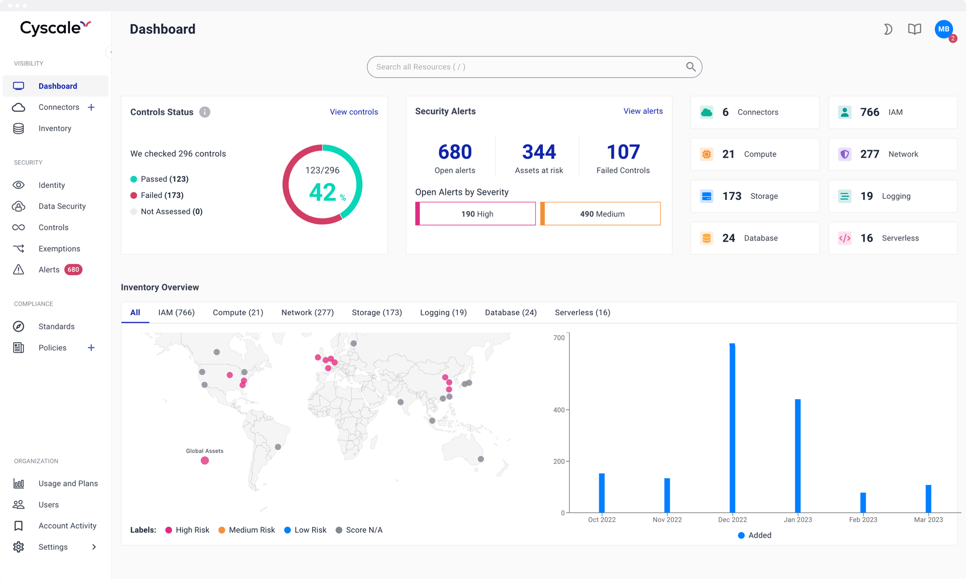 Dashboard view with multi-cloud environments