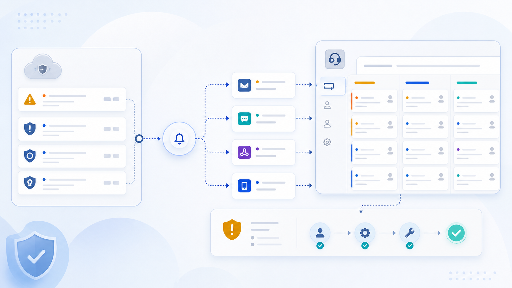 ServiceNow Support for Cloud Security Alert Workflows - Cyscale