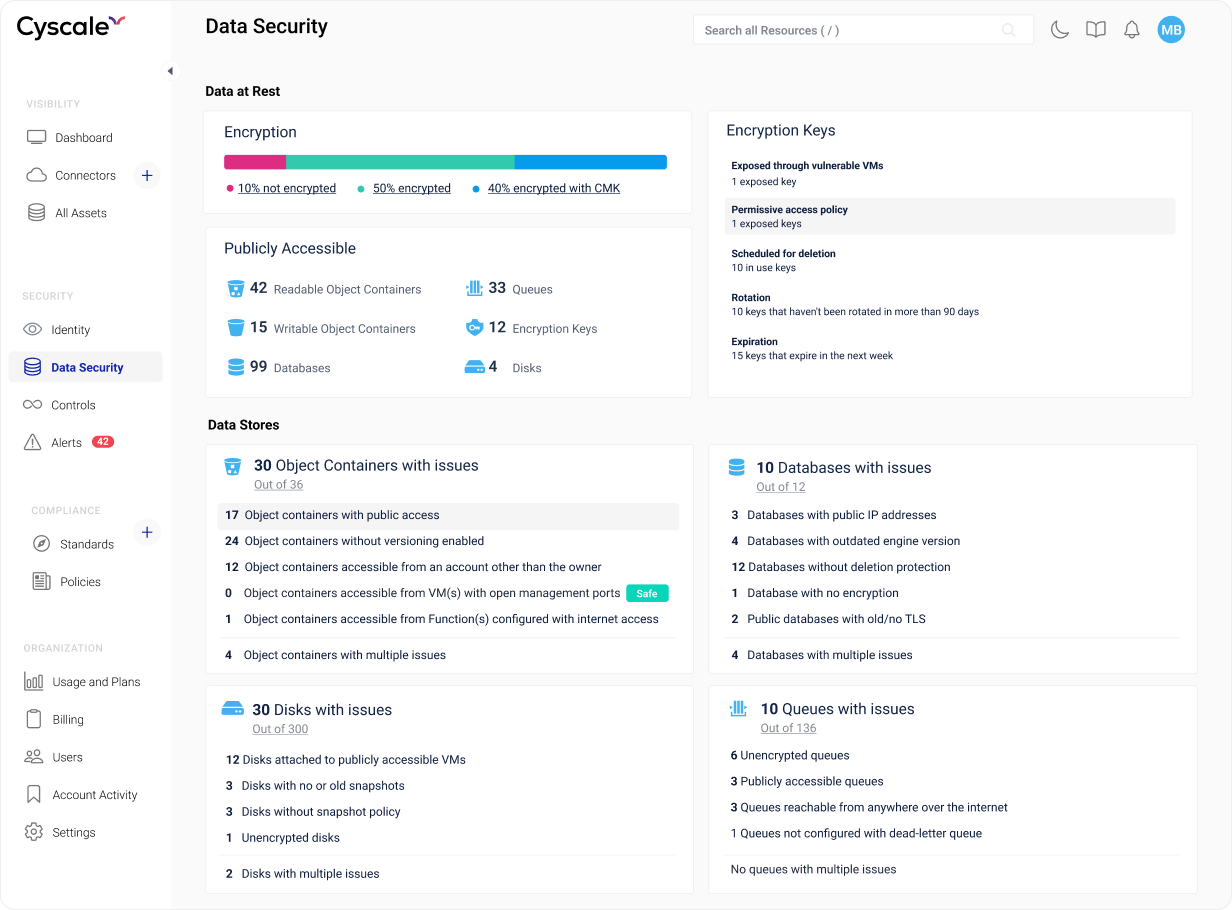 Cyscale security dashboard